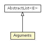Package class diagram package Arguments