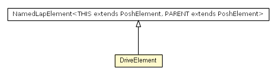 Package class diagram package DriveElement
