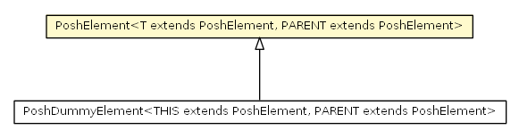 Package class diagram package PoshElement