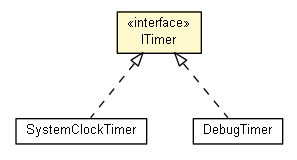 Package class diagram package ITimer
