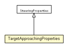 Package class diagram package TargetApproachingProperties