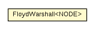 Package class diagram package FloydWarshall