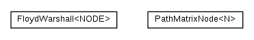 Package class diagram package cz.cuni.amis.pathfinding.alg.floydwarshall