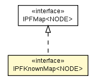 Package class diagram package IPFKnownMap