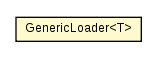 Package class diagram package GenericLoader