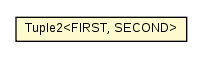 Package class diagram package Tuple2