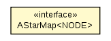 Package class diagram package AStarMap