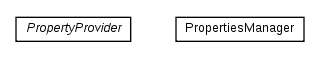 Package class diagram package cz.cuni.amis.utils.configuration