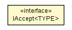 Package class diagram package WaitForFlagChange.IAccept