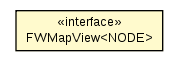 Package class diagram package FWMapView