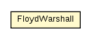 Package class diagram package FloydWarshall