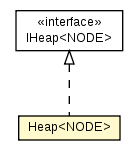 Package class diagram package Heap