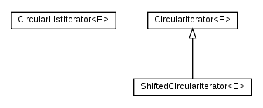 Package class diagram package cz.cuni.amis.utils.iterators