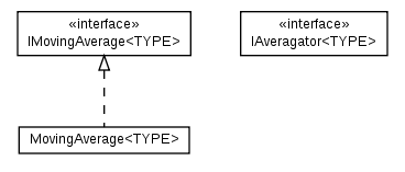 Package class diagram package cz.cuni.amis.utils.statistic