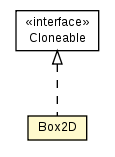 Package class diagram package Box2D