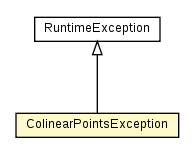 Package class diagram package ColinearPointsException
