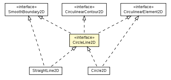 Package class diagram package CircleLine2D
