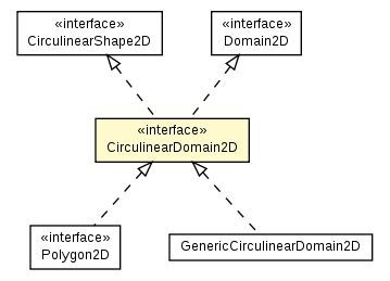 Package class diagram package CirculinearDomain2D