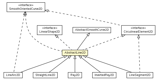 Package class diagram package AbstractLine2D