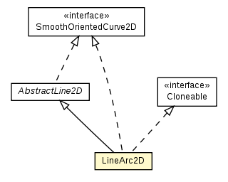 Package class diagram package LineArc2D