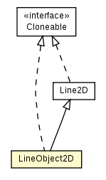 Package class diagram package LineObject2D