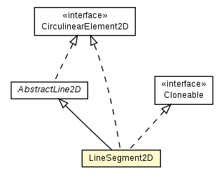 Package class diagram package LineSegment2D