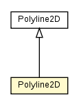 Package class diagram package Polyline2D