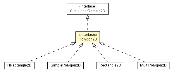 Package class diagram package Polygon2D