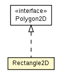 Package class diagram package Rectangle2D