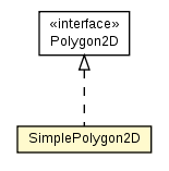 Package class diagram package SimplePolygon2D