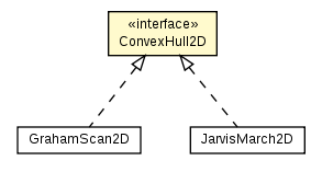 Package class diagram package ConvexHull2D