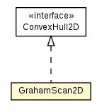 Package class diagram package GrahamScan2D