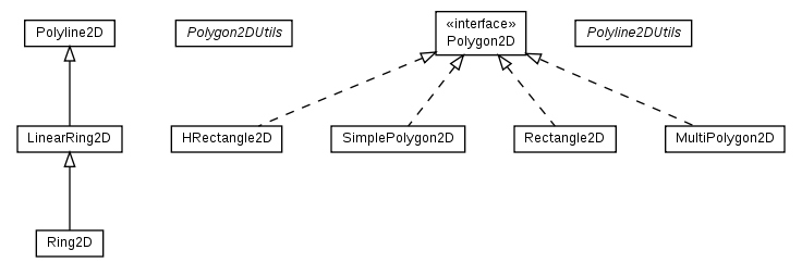 Package class diagram package math.geom2d.polygon