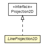 Package class diagram package LineProjection2D