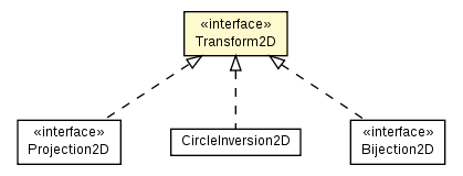 Package class diagram package Transform2D
