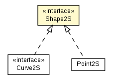 Package class diagram package Shape2S
