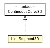Package class diagram package LineSegment3D