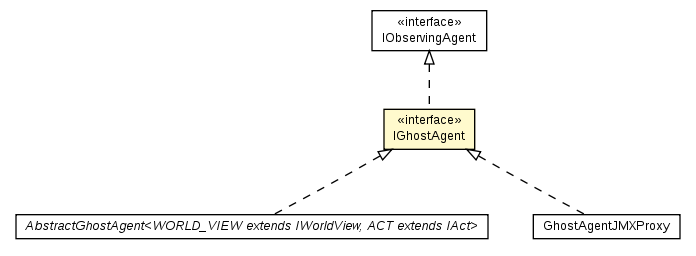 Package class diagram package IGhostAgent