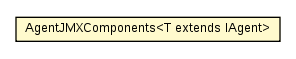 Package class diagram package AgentJMXComponents