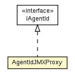 Package class diagram package AgentIdJMXProxy