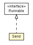 Package class diagram package PogamutJVMComm.Send