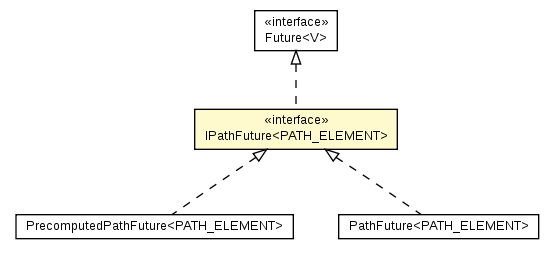 Package class diagram package IPathFuture