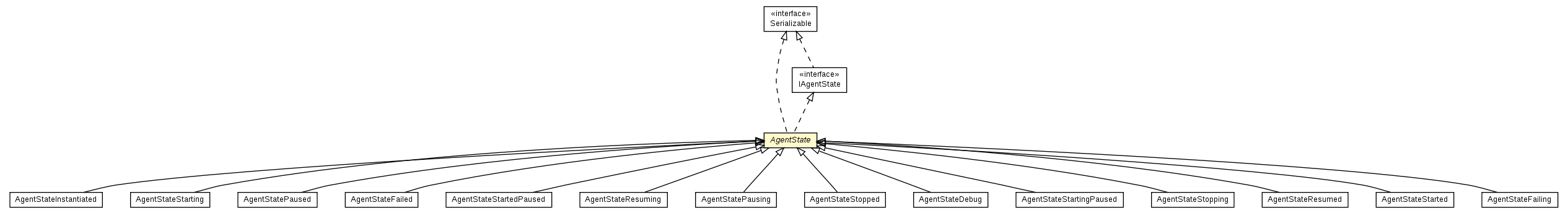 Package class diagram package AgentState