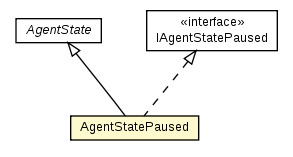 Package class diagram package AgentStatePaused
