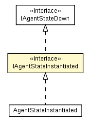 Package class diagram package IAgentStateInstantiated