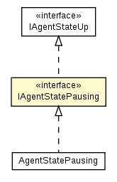 Package class diagram package IAgentStatePausing