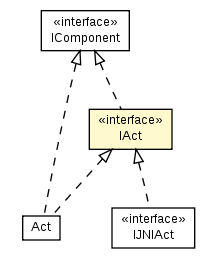 Package class diagram package IAct