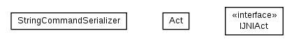 Package class diagram package cz.cuni.amis.pogamut.base.communication.command.impl