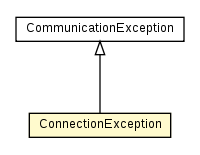 Package class diagram package ConnectionException