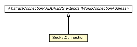Package class diagram package SocketConnection
